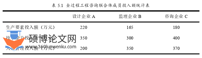 工程硕士论文参考