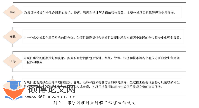 工程硕士论文参考