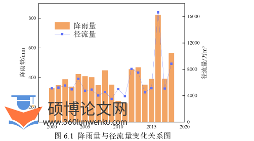 土木工程论文参考