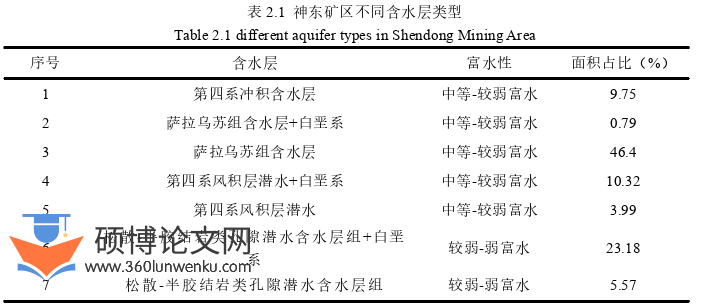 土木工程论文怎么写