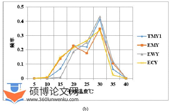 建筑论文参考