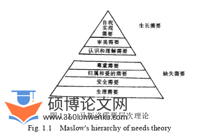 教育管理论文参考