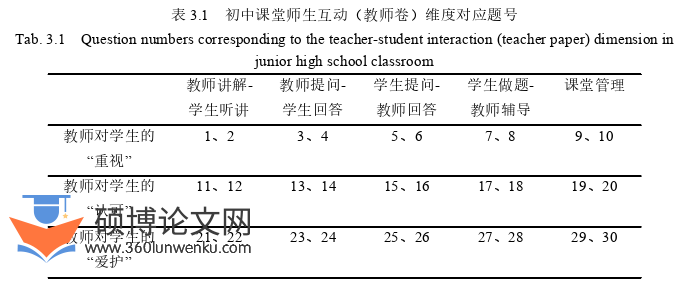 教育管理论文怎么写