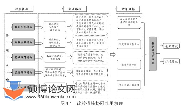 经济管理论文怎么写