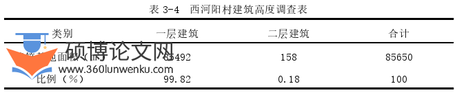 农业论文参考
