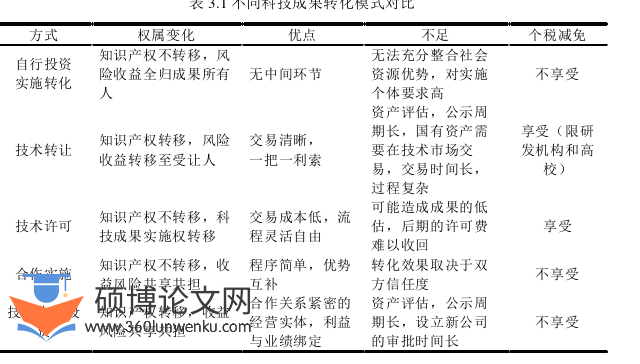 工商管理论文怎么写
