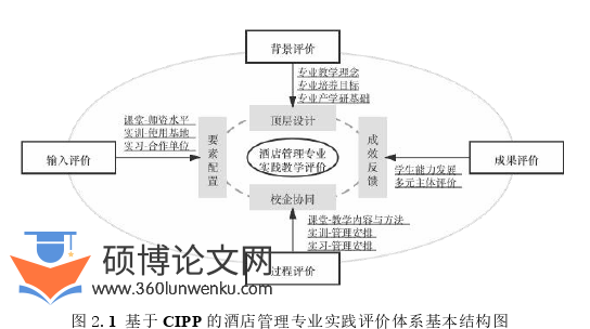 酒店管理论文参考