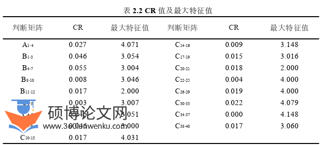 酒店管理论文怎么写