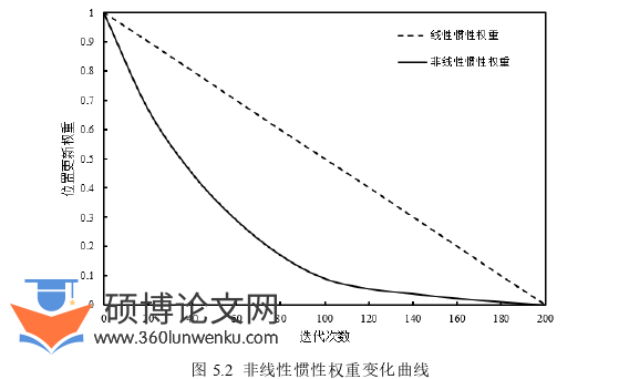 电气自动化论文参考