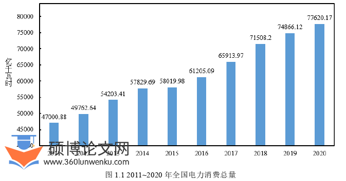 电气自动化论文怎么写