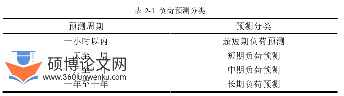 电气自动化论文怎么写