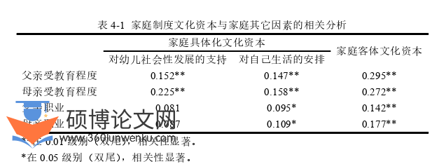 学前教育论文参考