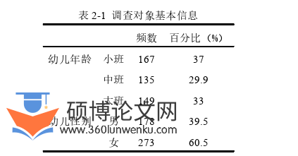 学前教育论文怎么写