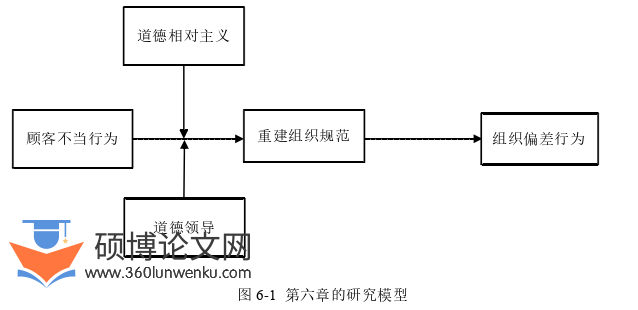 博士论文参考