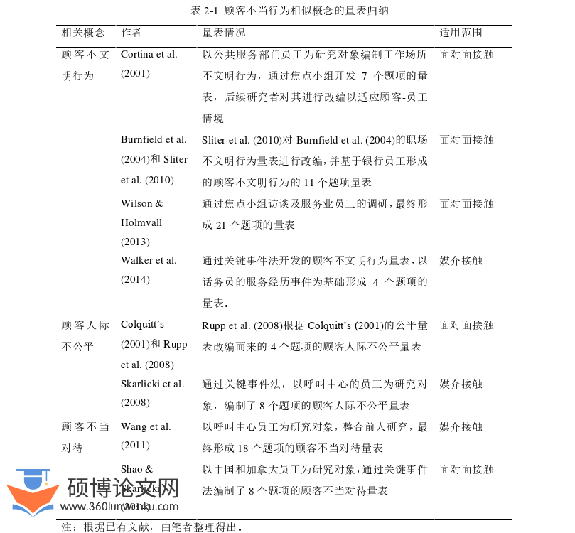 博士论文怎么写