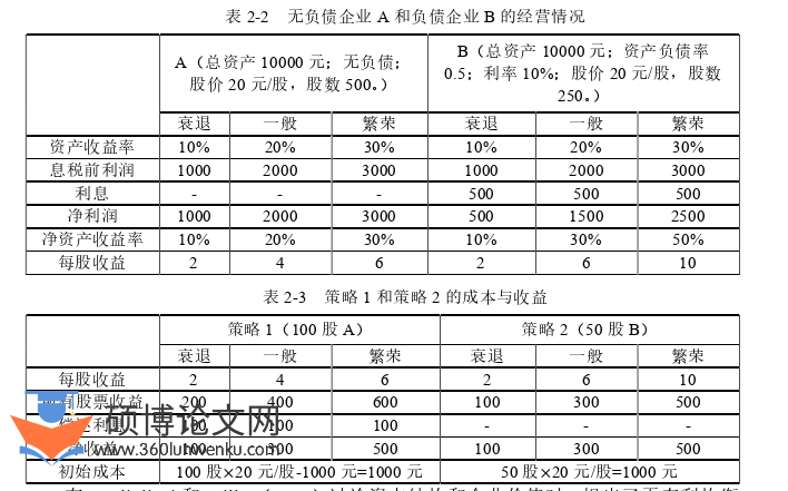 博士论文怎么写
