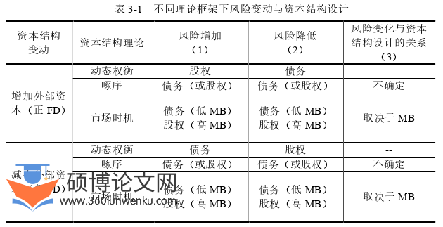 博士论文怎么写