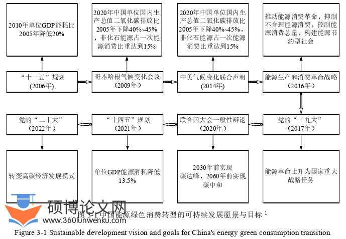 MBA论文怎么写