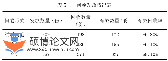 旅游管理论文参考