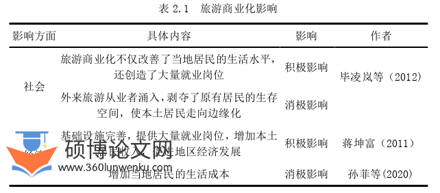 旅游管理论文怎么写