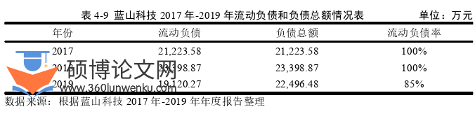 财务管理论文参考