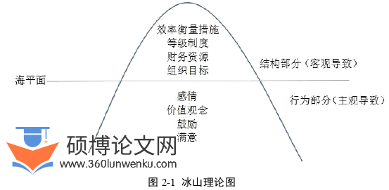 财务管理论文怎么写