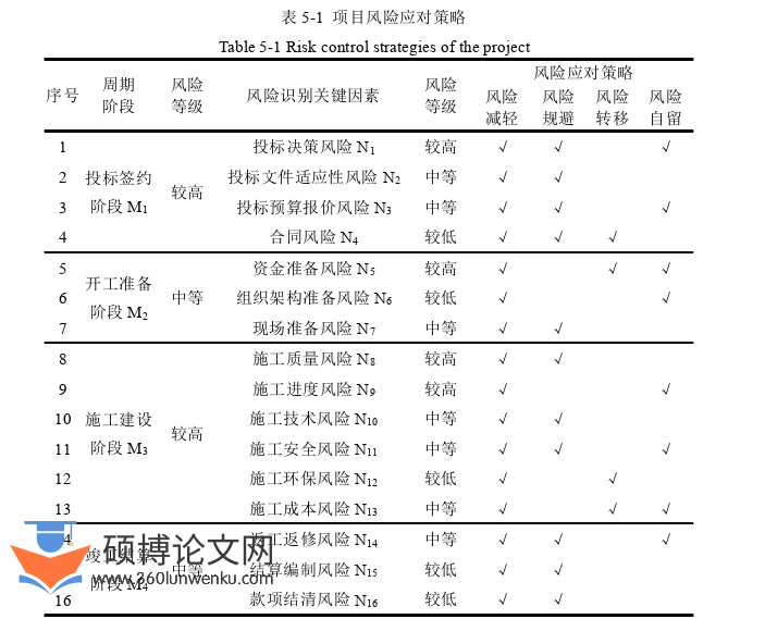 工程管理论文参考