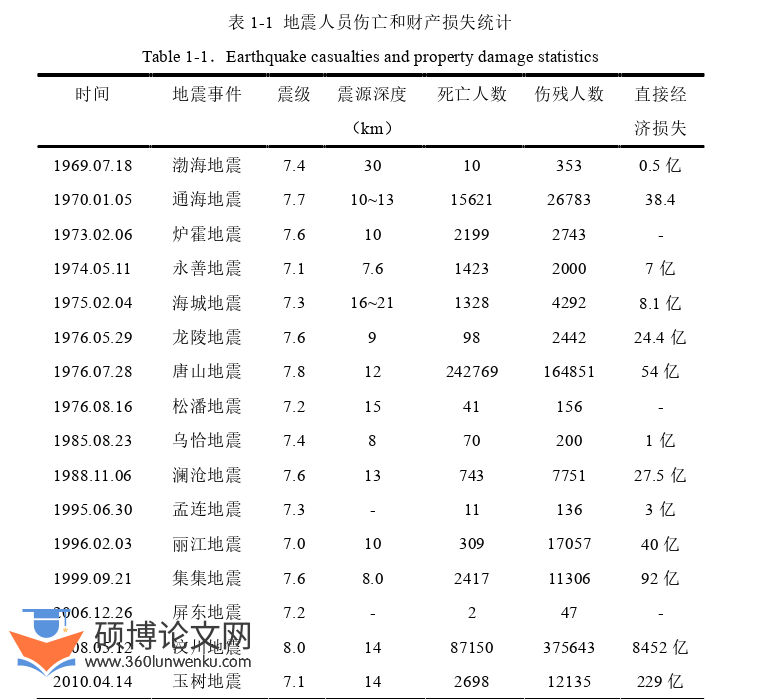 土木工程论文怎么写