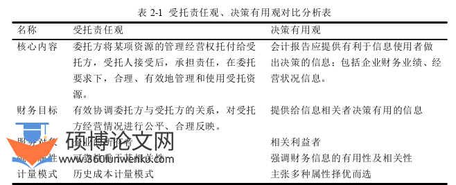 管理论文怎么写