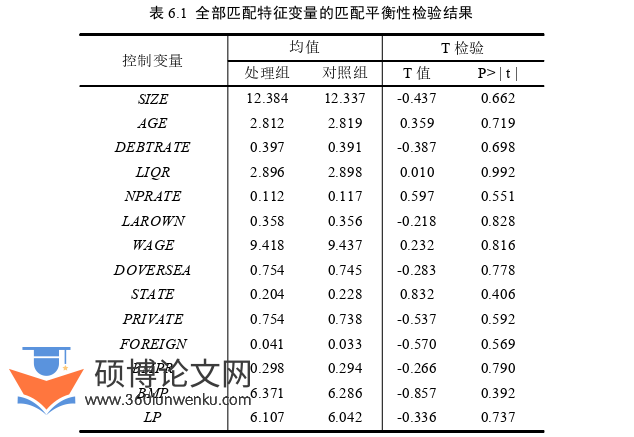 国际贸易论文参考