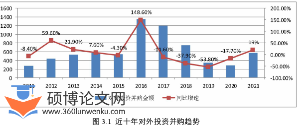 国际贸易论文怎么写