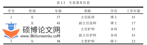 护理论文怎么写