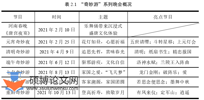 新闻媒体论文参考