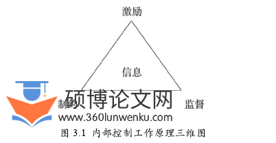 工商管理论文怎么写