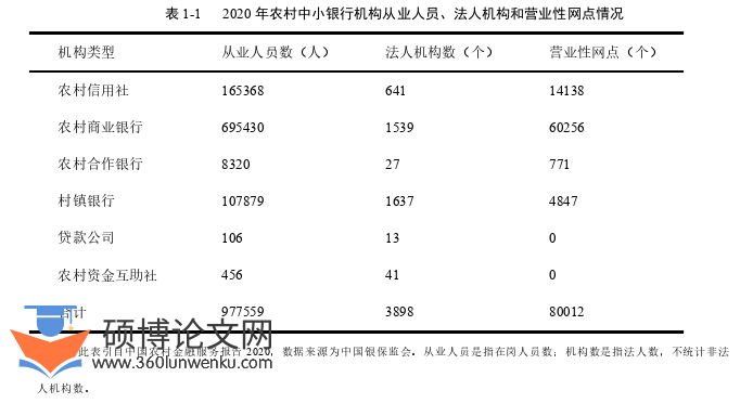 金融论文怎么写