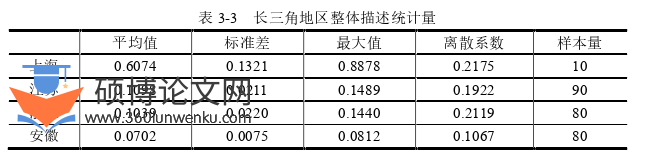 经济论文怎么写