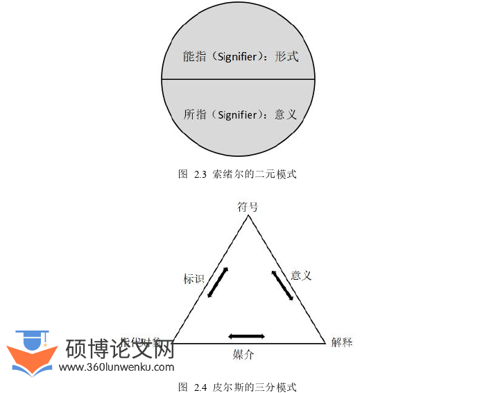 旅游管理论文怎么写