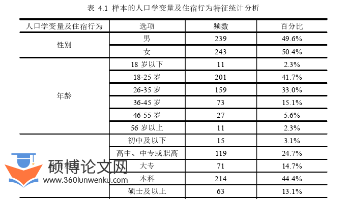 旅游管理论文参考