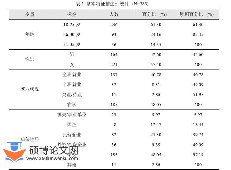 社会学论文参考