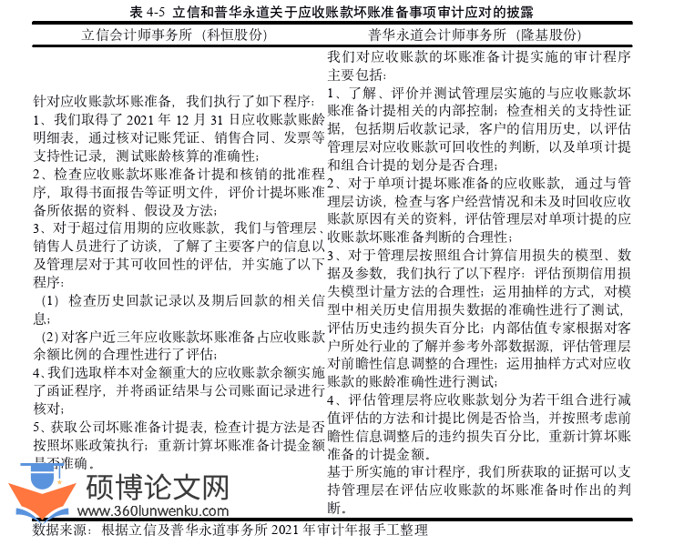 审计论文参考