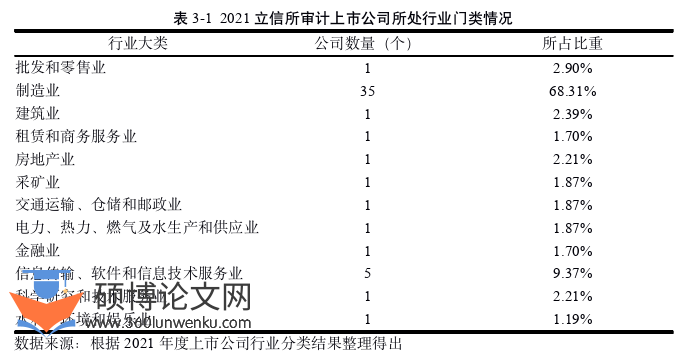 审计论文怎么写