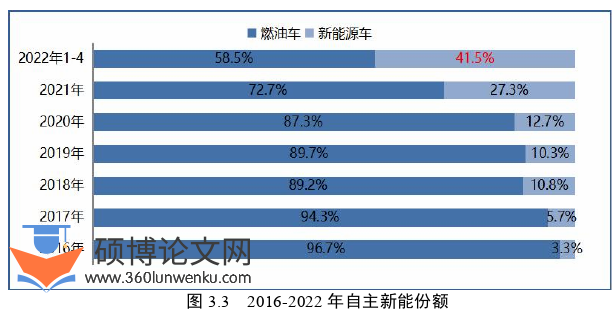 市场营销论文参考