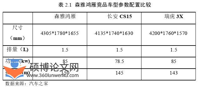 市场营销论文怎么写