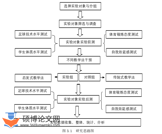 体育论文怎么写