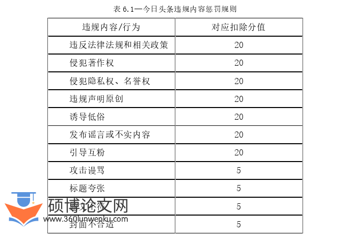 新闻媒体论文参考