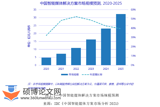 新闻媒体论文怎么写