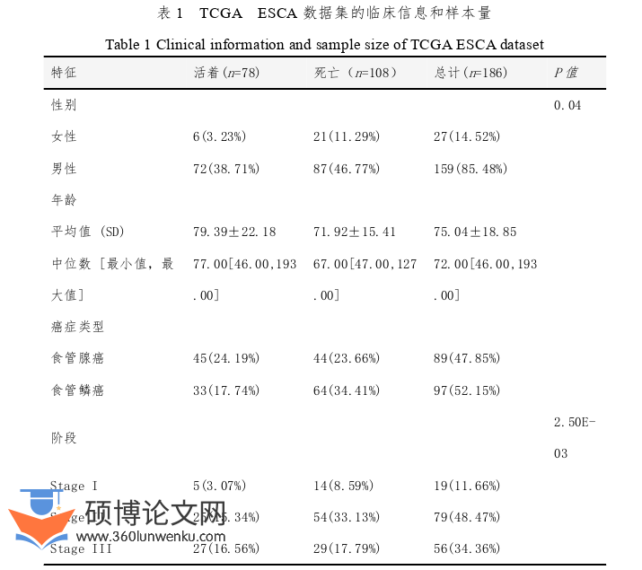 药学论文参考