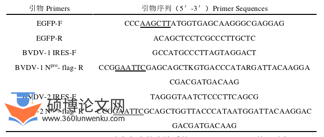医学论文参考