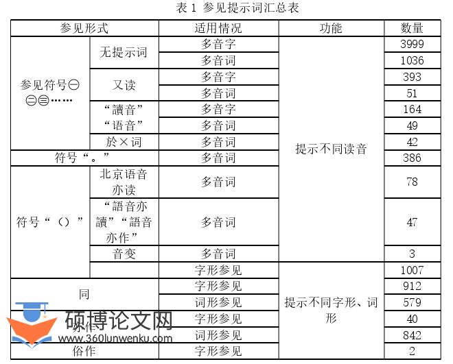 语言学论文参考