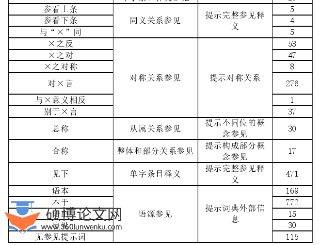 语言学论文怎么写